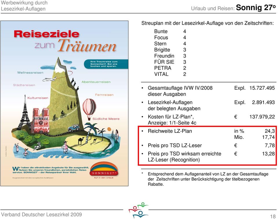 979,22 Anzeige: 1/1-Seite 4c Reichweite LZ-Plan in % 24,3 Mio.