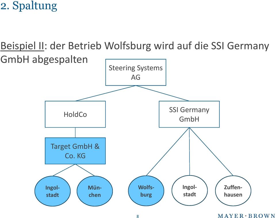 Systems AG HoldCo SSI Germany GmbH Target GmbH &