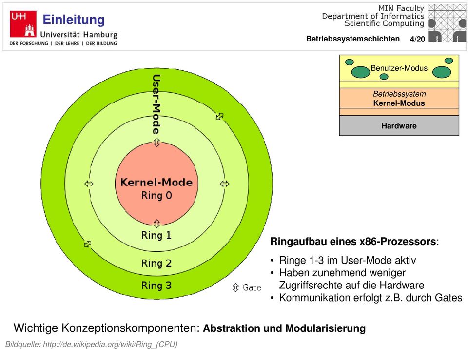 auf die Hardware Kommunikation erfolgt z.b.