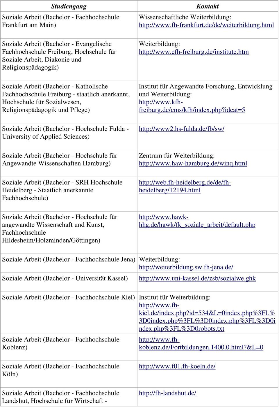 Heidelberg - Staatlich anerkannte Fachhochschule) für angewandte Wissenschaft und Kunst, Fachhochschule Hildesheim/Holzminden/Göttingen) Wissenschaftliche http://www.fh-frankfurt.de/de/weiterbildung.
