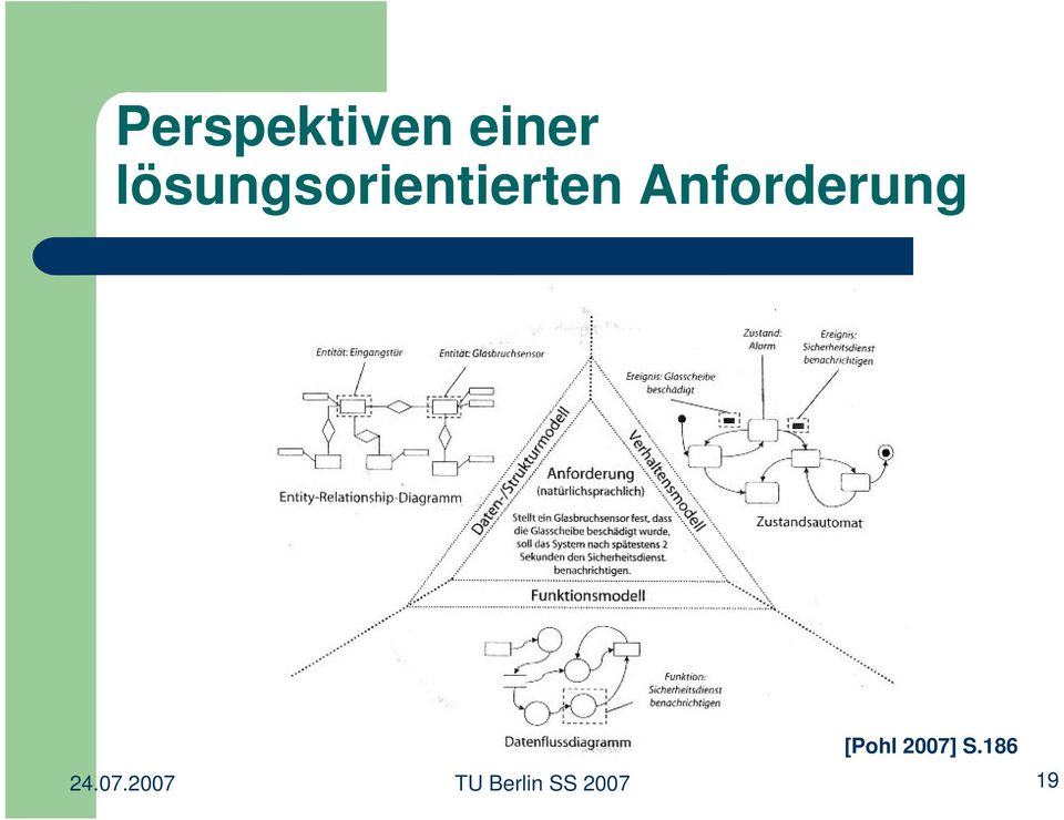 Anforderung [Pohl 2007]