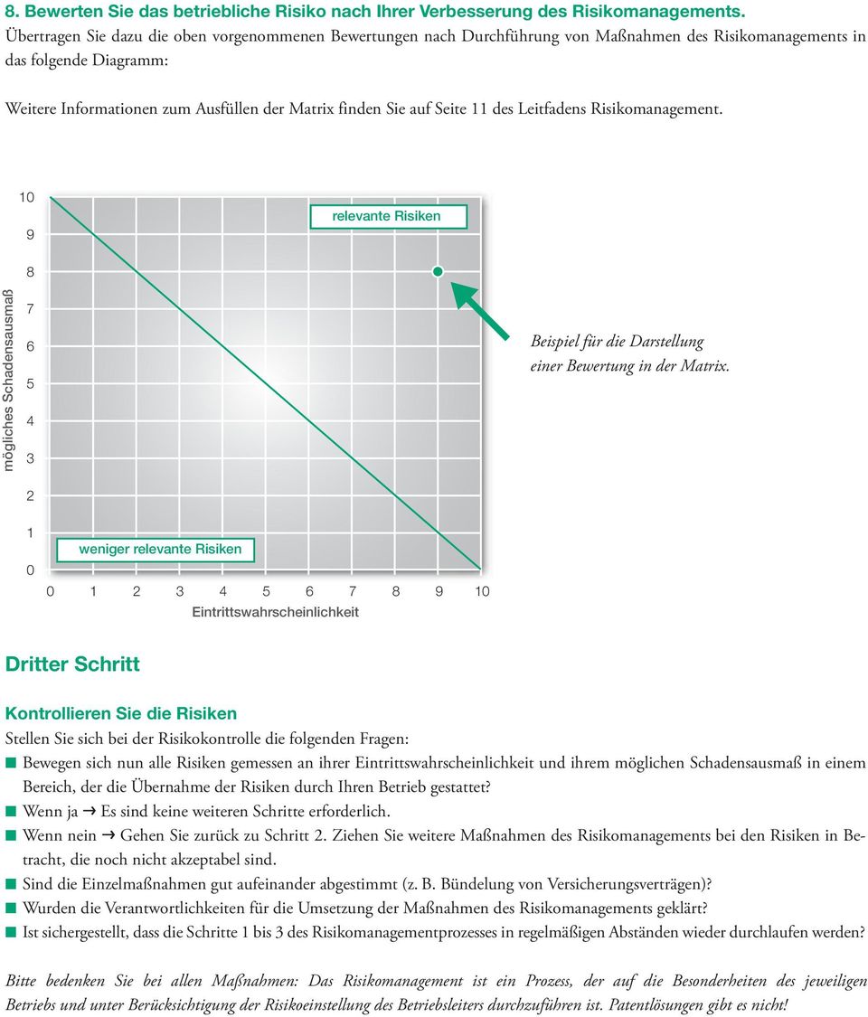 Seite 11 des Leitfadens Risikomanagement. 10 9 relevante Risiken mögliches Schadensausmaß 8 7 6 5 4 3 Beispiel für die Darstellung einer Bewertung in der Matrix.