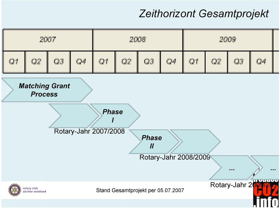 Rotary-Jahr 2007/2008 Phase II