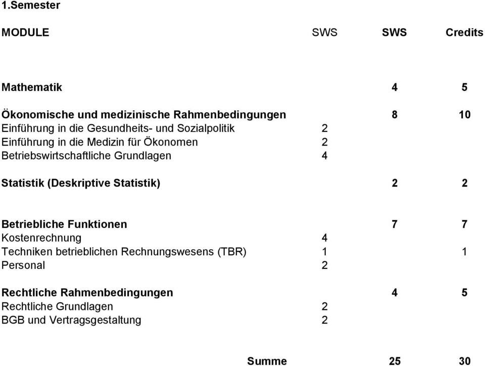 (Deskriptive Statistik) 2 2 Betriebliche Funktionen 7 7 Kostenrechnung 4 Techniken betrieblichen