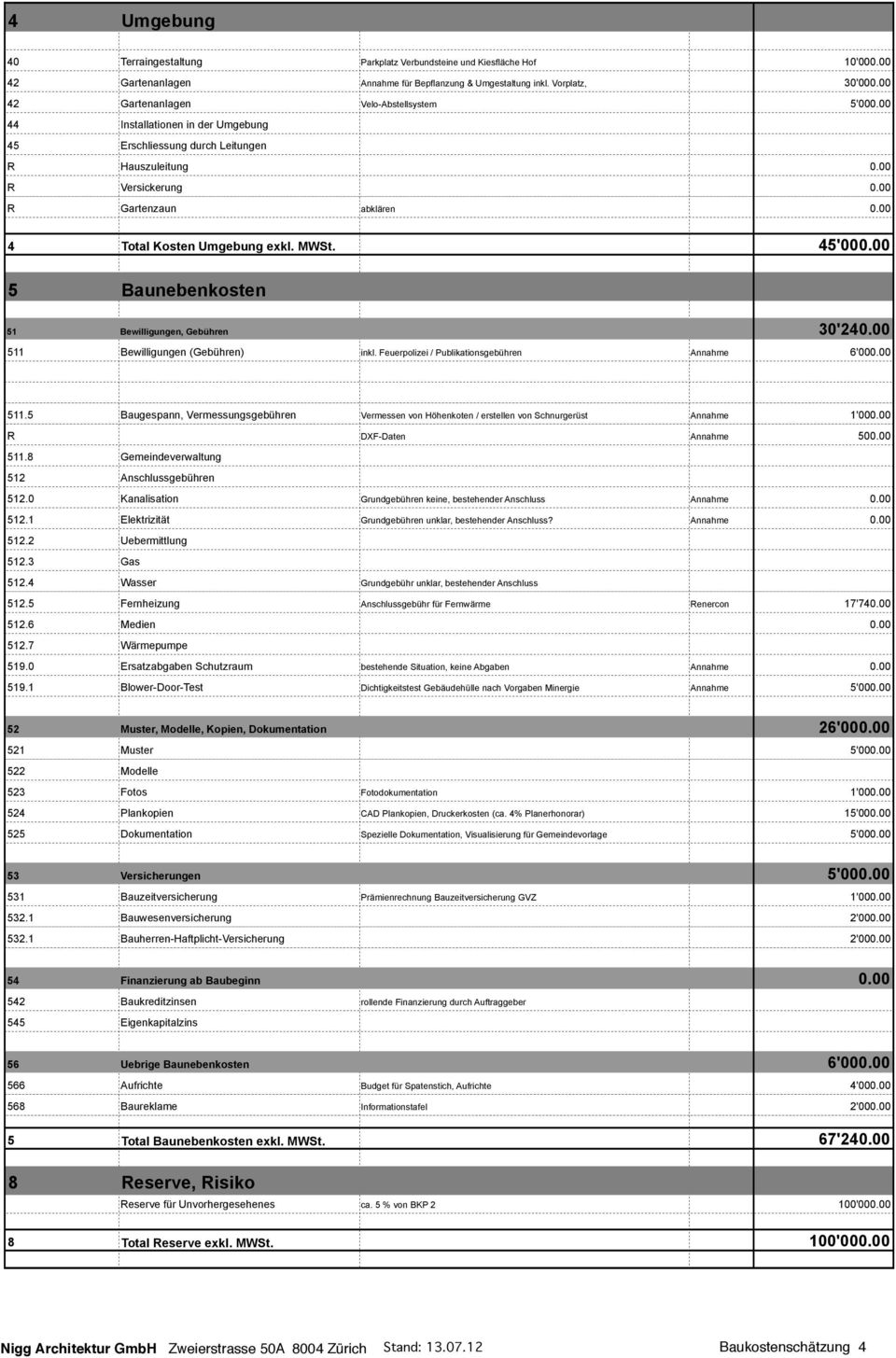 00 4 Total Kosten Umgebung exkl. MWSt. 45'000.00 5 Baunebenkosten 51 Bewilligungen, Gebühren 30'240.00 511 