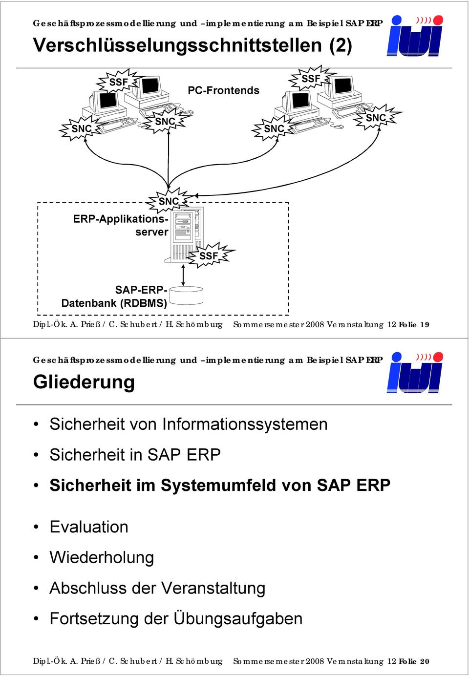 Schömburg Sommersemester 2008 Veranstaltung 12 Folie 19 Gliederung Sicherheit von Informationssystemen Sicherheit in SAP ERP