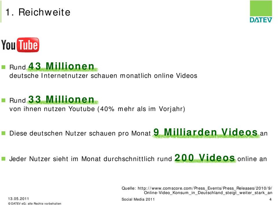 Jeder Nutzer sieht im Monat durchschnittlich rund 200 Videos online an 13.05.
