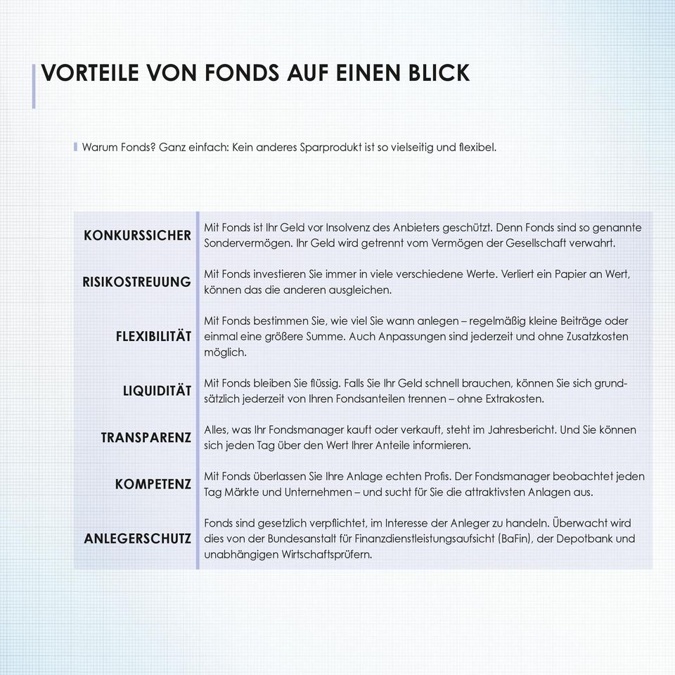 Ihr Geld wird getrennt vom Vermögen der Gesellschaft verwahrt. Mit Fonds investieren Sie immer in viele verschiedene Werte. Verliert ein Papier an Wert, können das die anderen ausgleichen.