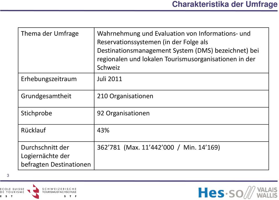 System (DMS) bezeichnet) bei regionalen und lokalen Tourismusorganisationen in der Schweiz Stichprobe 92