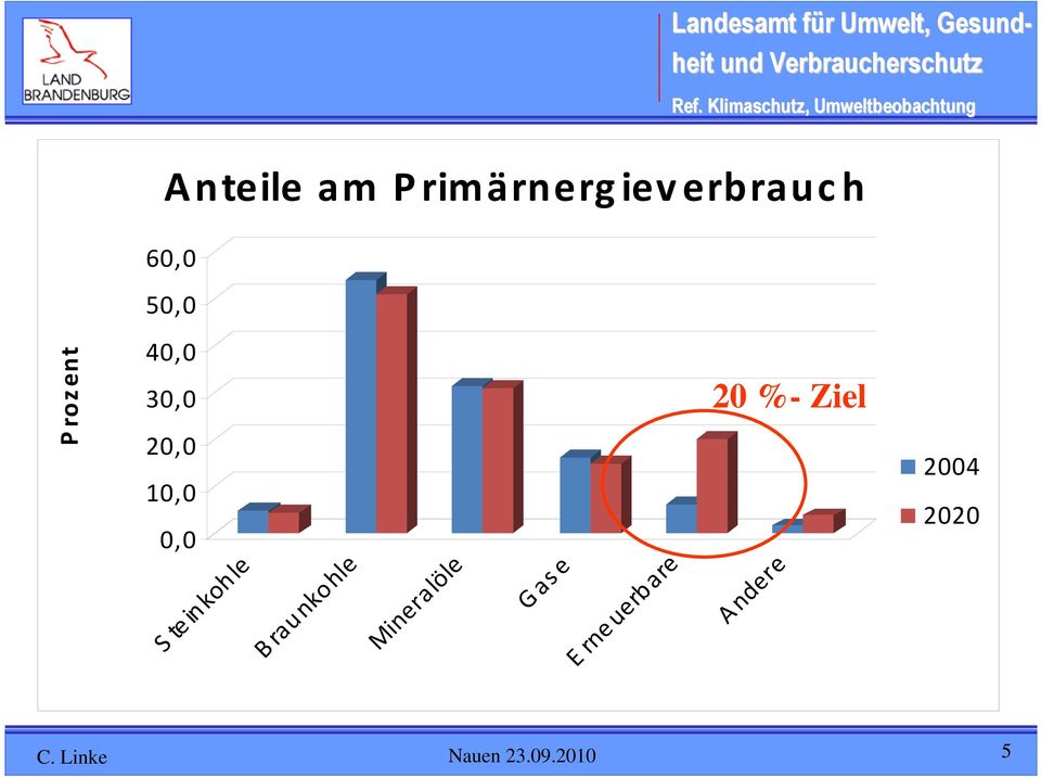 Steinkohle Braunkohle Mineralöle Gase