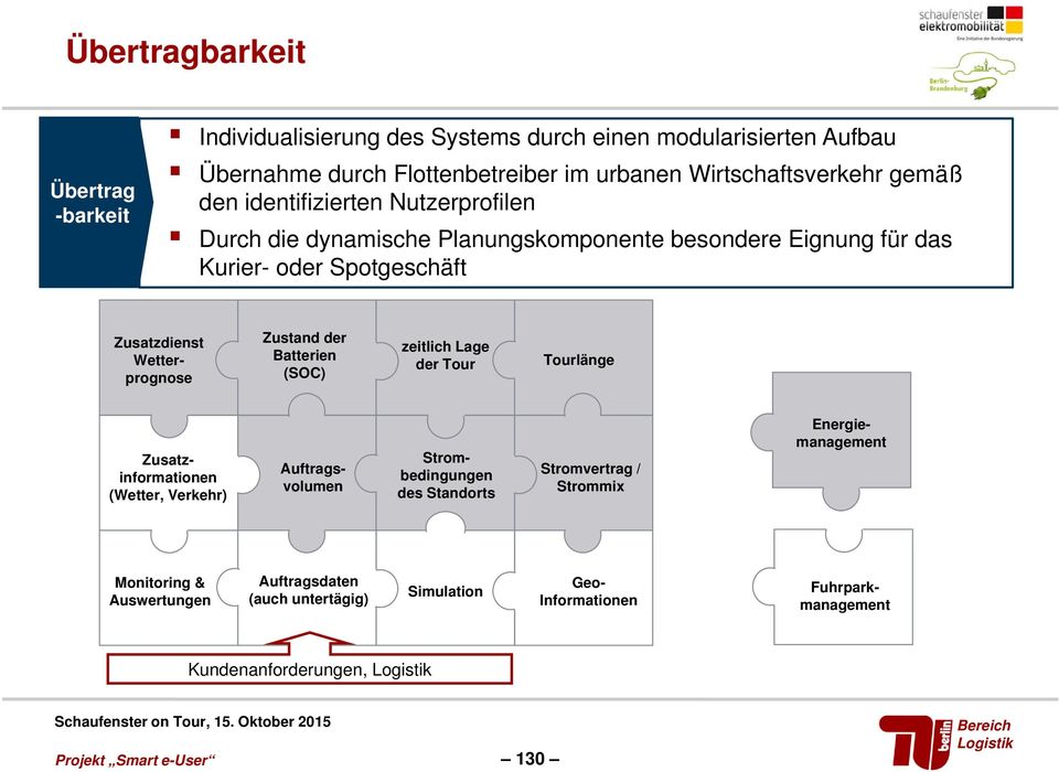 Zusatzdienst Wetterprognose Zustand der Batterien (SOC) zeitlich Lage der Tour Tourlänge Zusatzinformationen (Wetter, Verkehr) Auftragsvolumen Strombedingungen