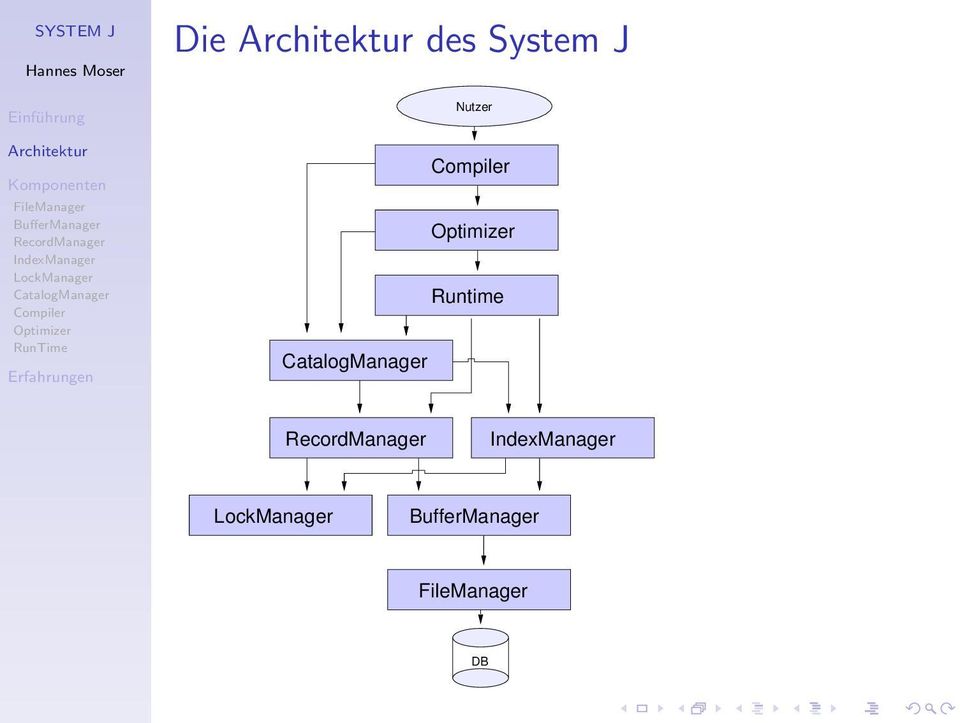 Erfahrungen Die Architektur des System J Nutzer Compiler Optimizer Runtime