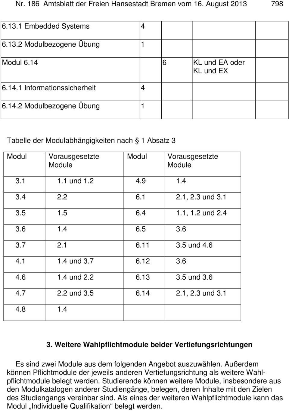 3. Weitere Wahlpflichtmodule beider Vertiefungsrichtungen Es sind zwei Module aus dem folgenden Angebot auszuwählen.