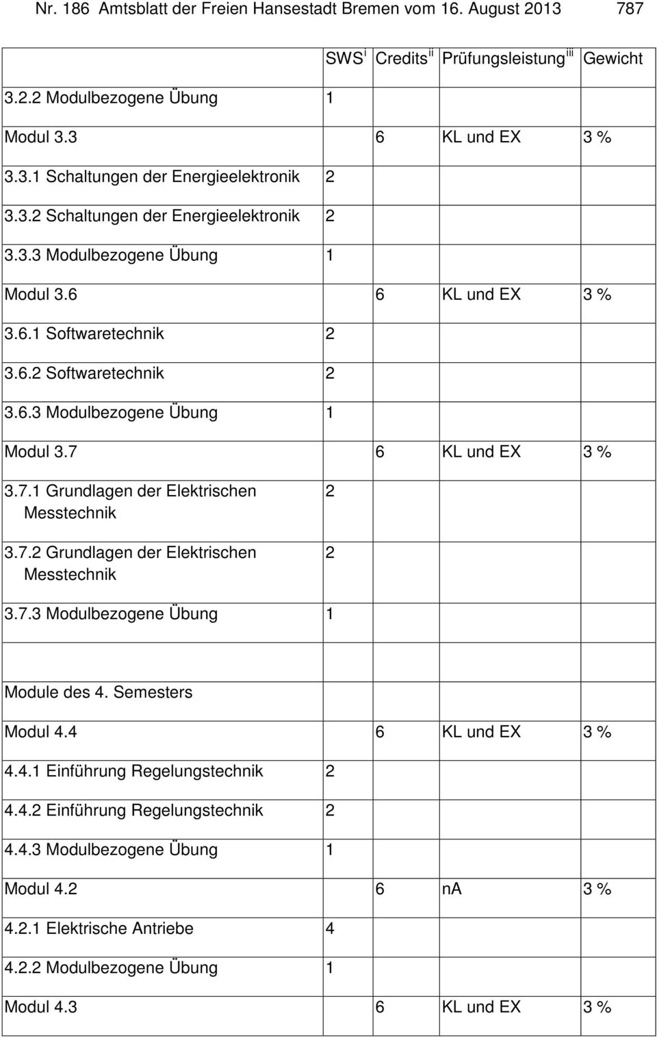 7.1 Grundlagen der Elektrischen Messtechnik 3.7.2 Grundlagen der Elektrischen Messtechnik 2 2 3.7.3 Modulbezogene Übung 1 Module des. Semesters Modul. 6 KL und EX 3 %.