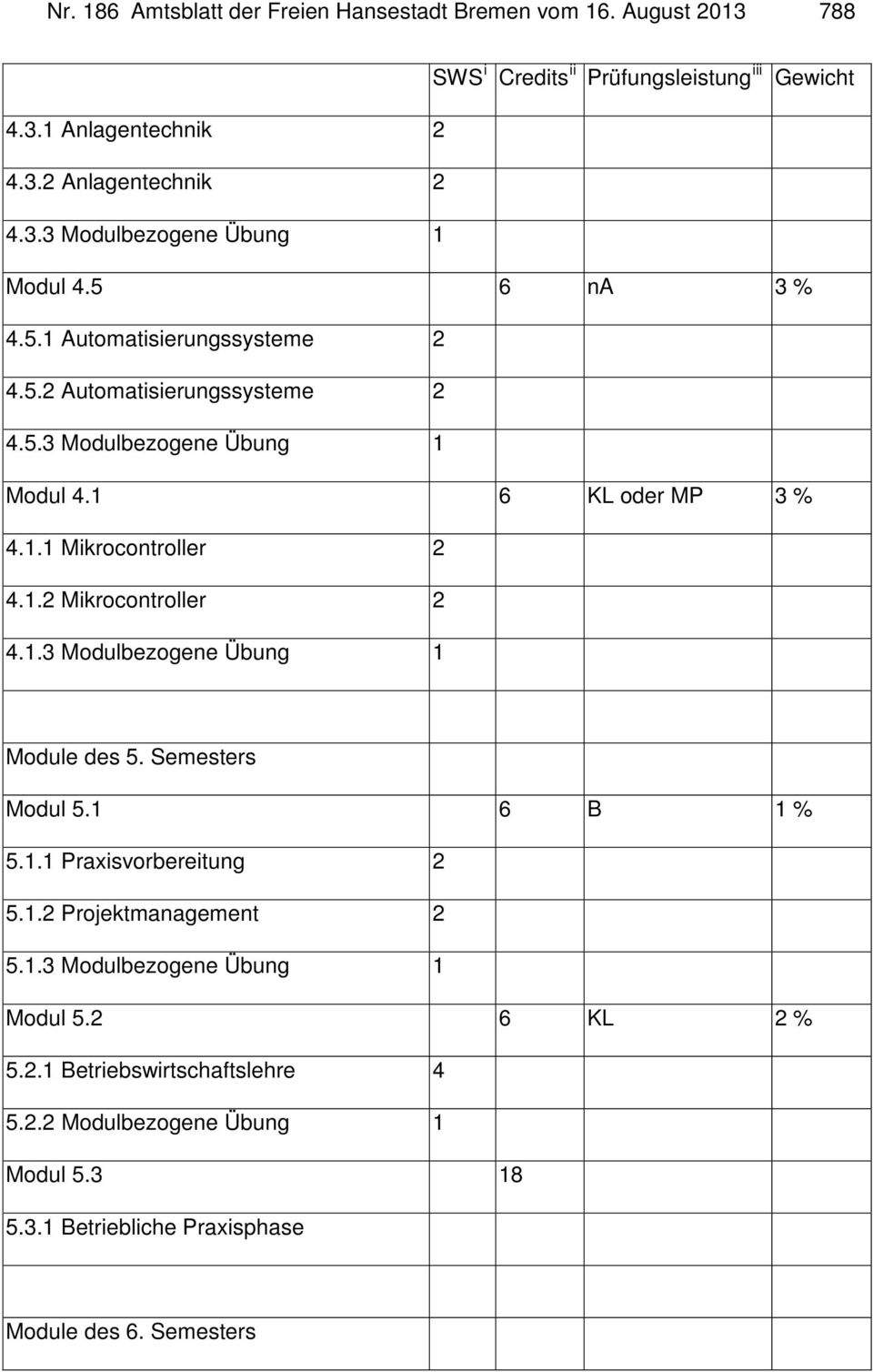 1.3 Modulbezogene Übung 1 Module des 5. Semesters Modul 5.1 6 B 1 % 5.1.1 Praxisvorbereitung 2 5.1.2 Projektmanagement 2 5.1.3 Modulbezogene Übung 1 Modul 5.