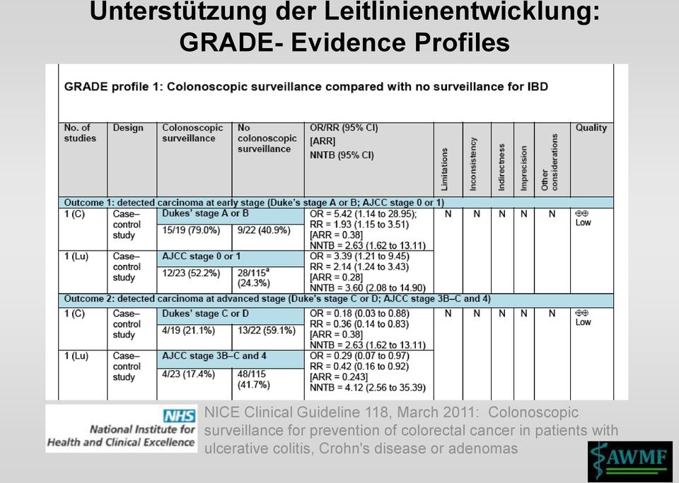 Colonoscopic surveillance for prevention of colorectal