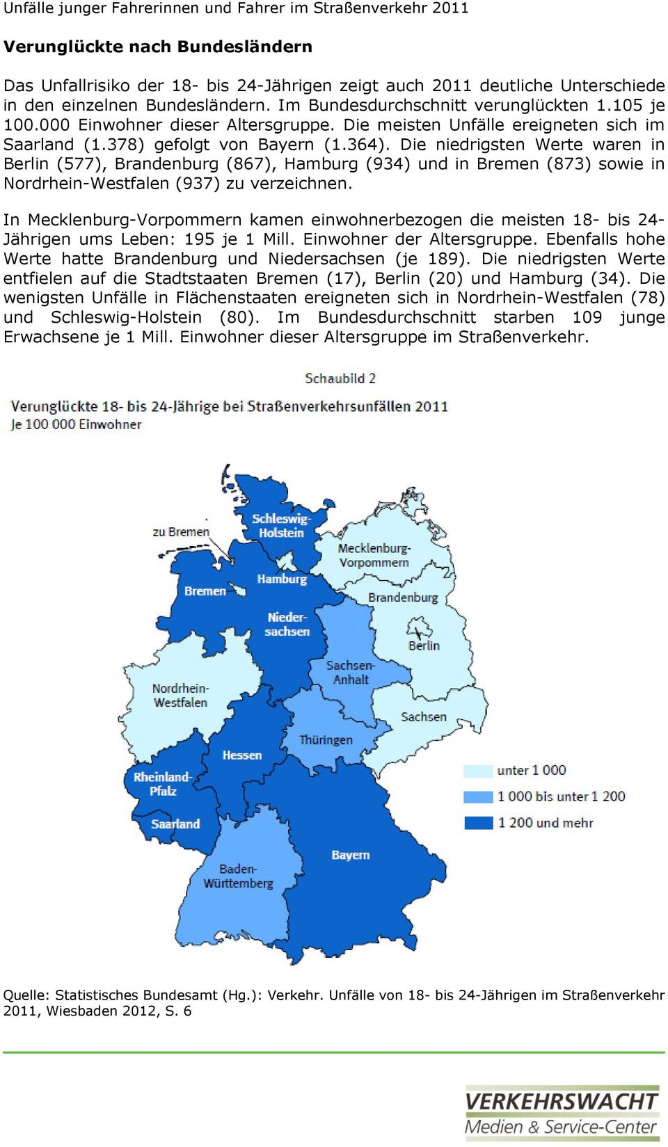 Die niedrigsten Werte waren in Berlin (577), Brandenburg (867), Hamburg (934) und in Bremen (873) sowie in Nordrhein-Westfalen (937) zu verzeichnen.