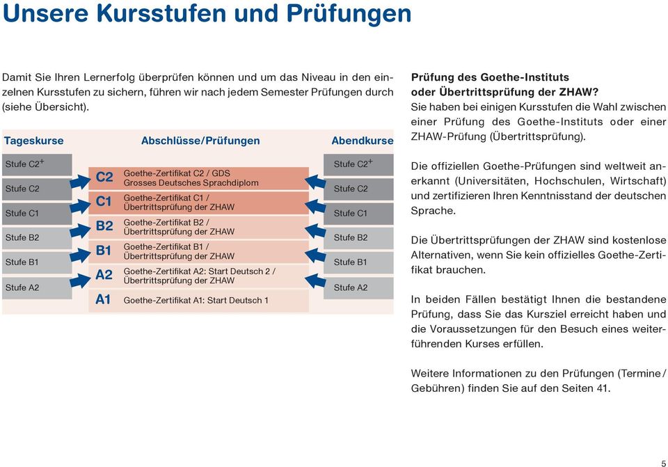 Sie haben bei einigen Kursstufen die Wahl zwischen einer Prüfung des Goethe-Instituts oder einer ZHAW-Prüfung (Übertrittsprüfung).