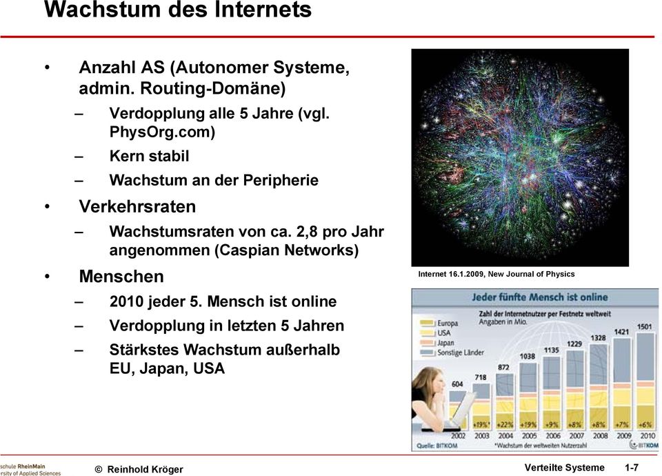 2,8 pro Jahr angenommen (Caspian Networks) Menschen Internet 16.1.2009, New Journal of Physics 2010 jeder 5.