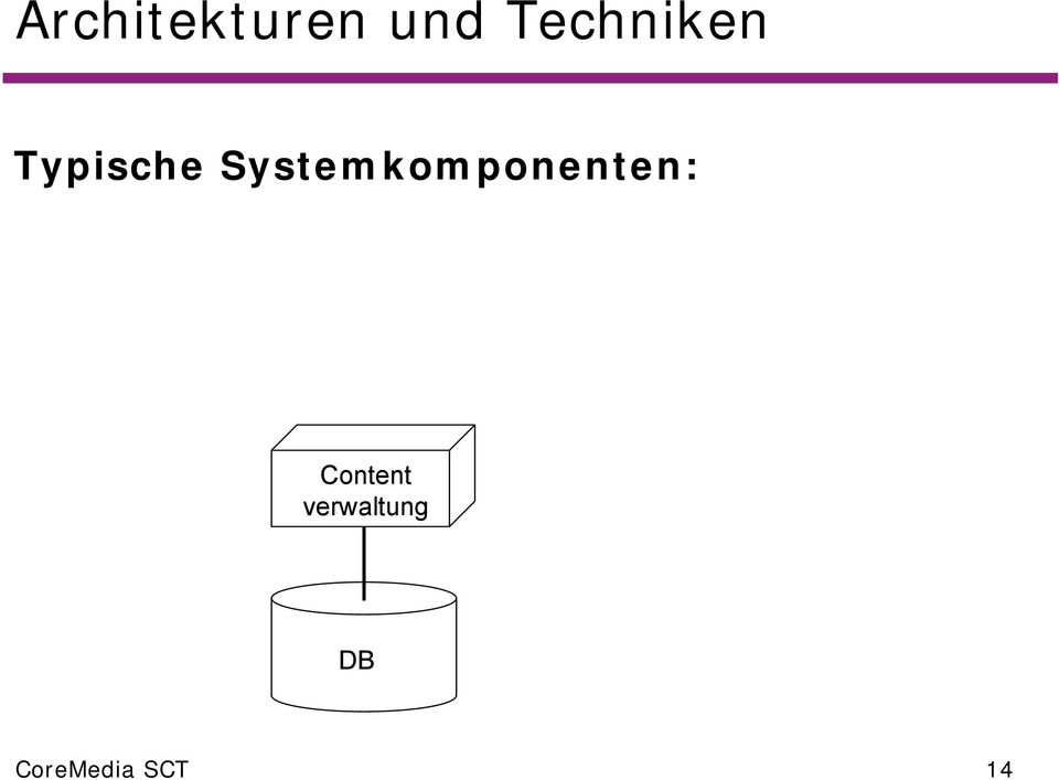 Systemkomponenten: