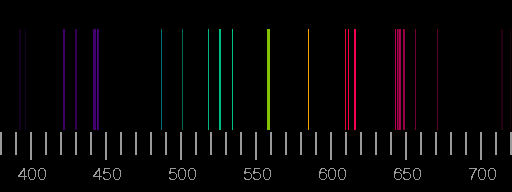 Optische Spektroskopie Ca α Li B Cu Ca