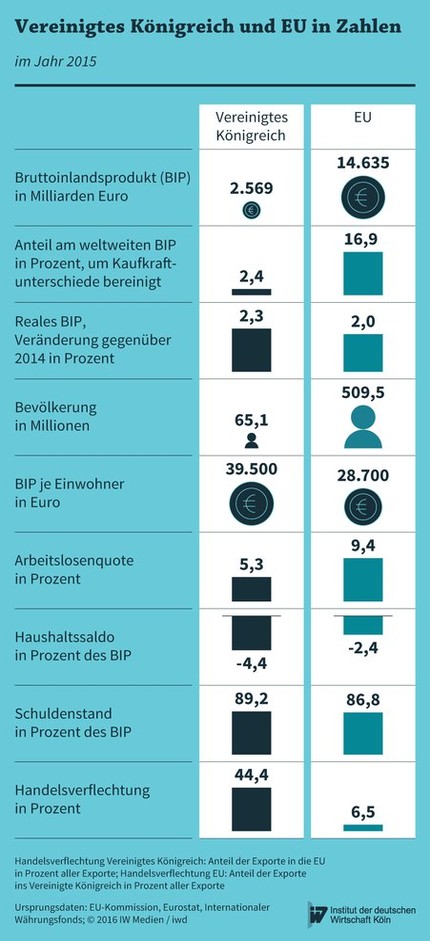 Vor diesem Hintergrund spricht alles für ein zähes und langes Ringen um eine Einigung.