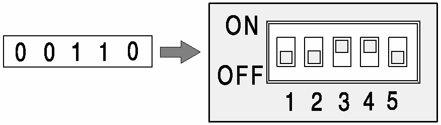 6.2. Betätigungszeiten Bei Anschluss von Installationstastern wird zwischen langer (> 1 s) und kurzer Betätigung (< 1 s) unterschieden.