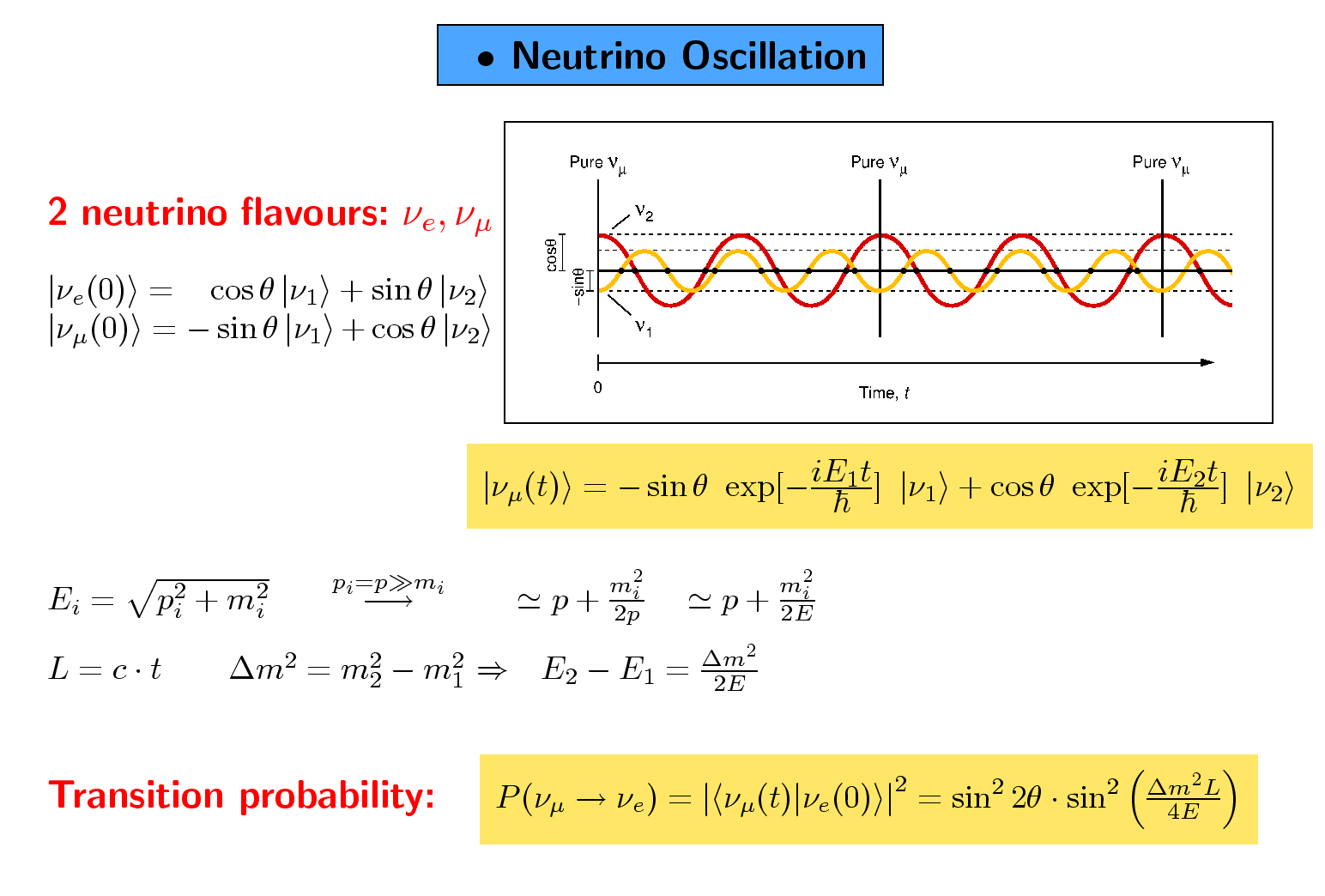 Neutrino-Oszillationen 2 Neutrinoarten: ν e,ν µ 2ν-Übergangs- Wahrscheinlichkeit: ν e, ν, ν µ τ 9