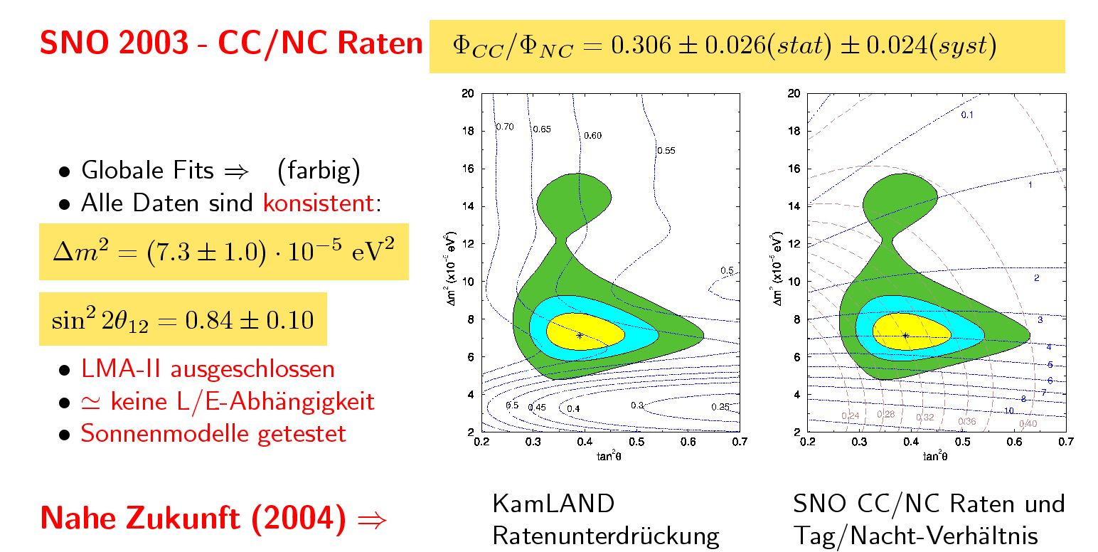 SNO 2003 De Holanda, Smirnov Verbesserung der KamLAND und SNO CC/NC Raten SNO Tag/Nacht-Verhältnis