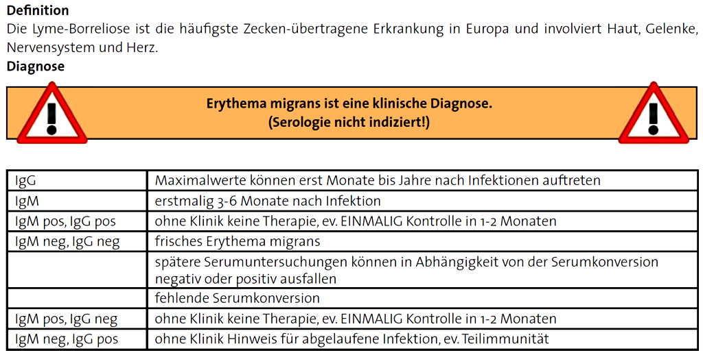 Hilfe bei schwierigen Befunden Checkliste Penicillinallergie "Mama hat gesagt " Patienten, die ein Antibiotikum