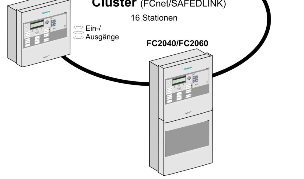 Vernetzung von mehreren Brandmeldezentralen Bis zu 32 Zentralen und Terminals können zu einem Cluster (FCnet/SAFEDLINK- Netzwerk) verbunden werden.