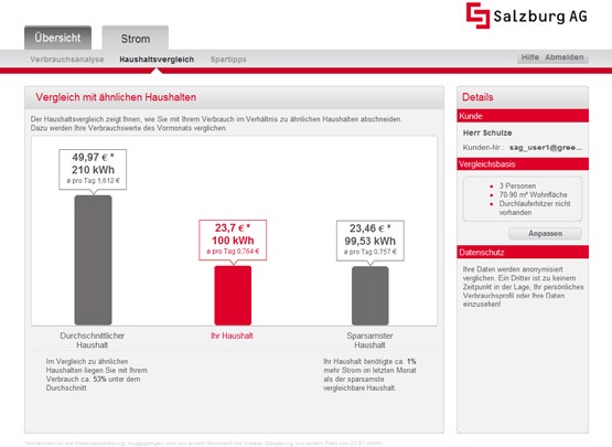 Detailbildschirm 1. Kundendaten 2. Analyseauswahl 3. Tarifinformationen 4. Darstellung 5. Zeitauflösung 6. Tools (Wetter, Notizen,..) 7.