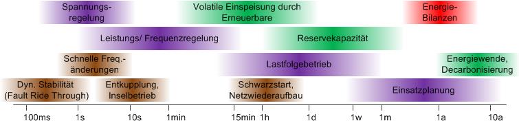 Herausforderungen im