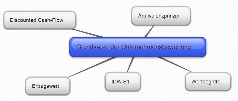 I INHALT DES SEMINARS Einen Überblick zu den Grundsätzen der