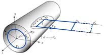 Übersicht Ladungen Felder Potential Ströme Felder Rückblick Magnetostatik Bemerkung zum Gesetz von Ampère Magnetischer Kreis Konsistenzbetrachtungen Induktionsgesetz (Faraday) Induktivität