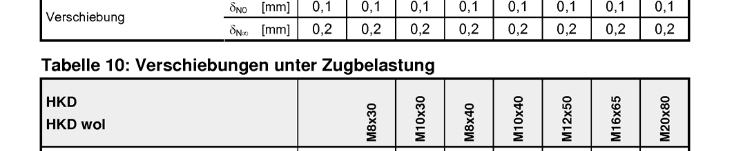 Seite 18 der Europäischen Technischen