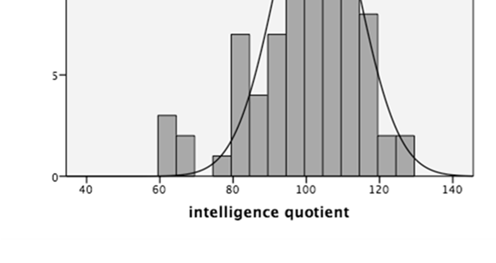Kognitive Entwicklung Intelligenz-Quotient M=100.