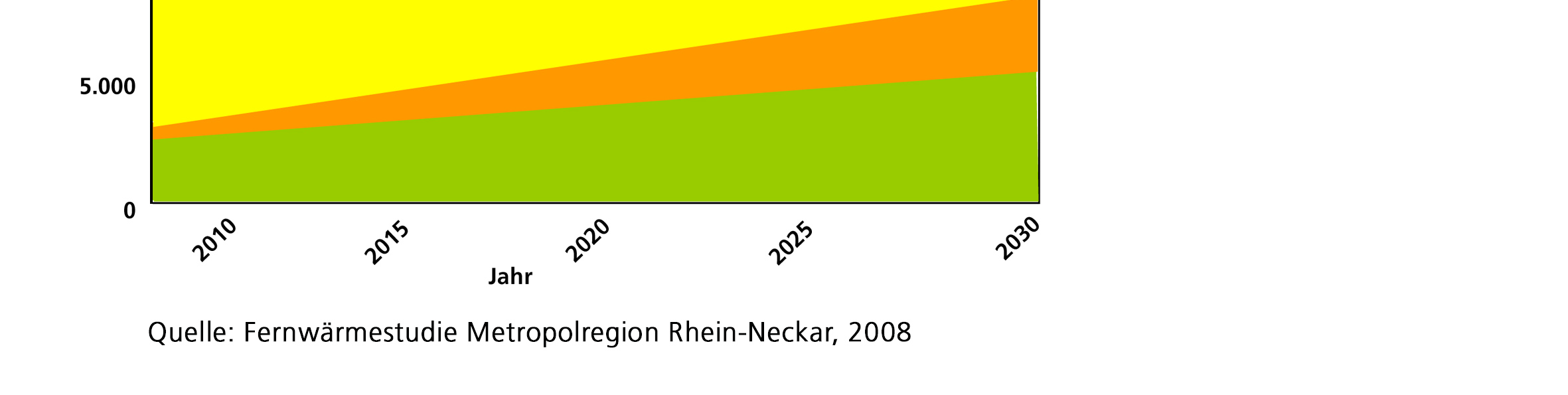 Fernwärmestudie Metropolregion Rhein-Neckar