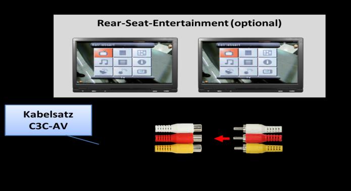 3.4.4. After-Market Rear-Seat-Entertainment Mittels Cinch-Kabel, das Rear-Seat-Entertainment mit der Cinch-Buchse VIDEO OUT der Tuner-Box DVBC-M403 verbinden.