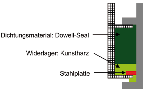 Technik und Anwendung Technik und Anwendung Abb. 2: Schematische Darstellung der Schachtröhre / Scheme of the shaft Abb.