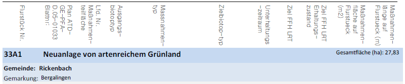 2.1.3 Inanspruchnahme von Grundstücken Maßnahmenblatt 33A1 Neuanlage von artenreichem Grünland Teil 6 39 2.1.3 Inanspruchnahme von Grundstücken Weitere Angaben zur Maßnahme: Antragsteil D.