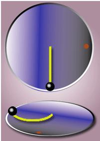 die Corioliskraft besprechen: Wie man auf dem Bild (4) sieht strömt die Luft nicht direkt von A nach B, sondern wird durch eine Kraft spiralförmig abgelenkt.
