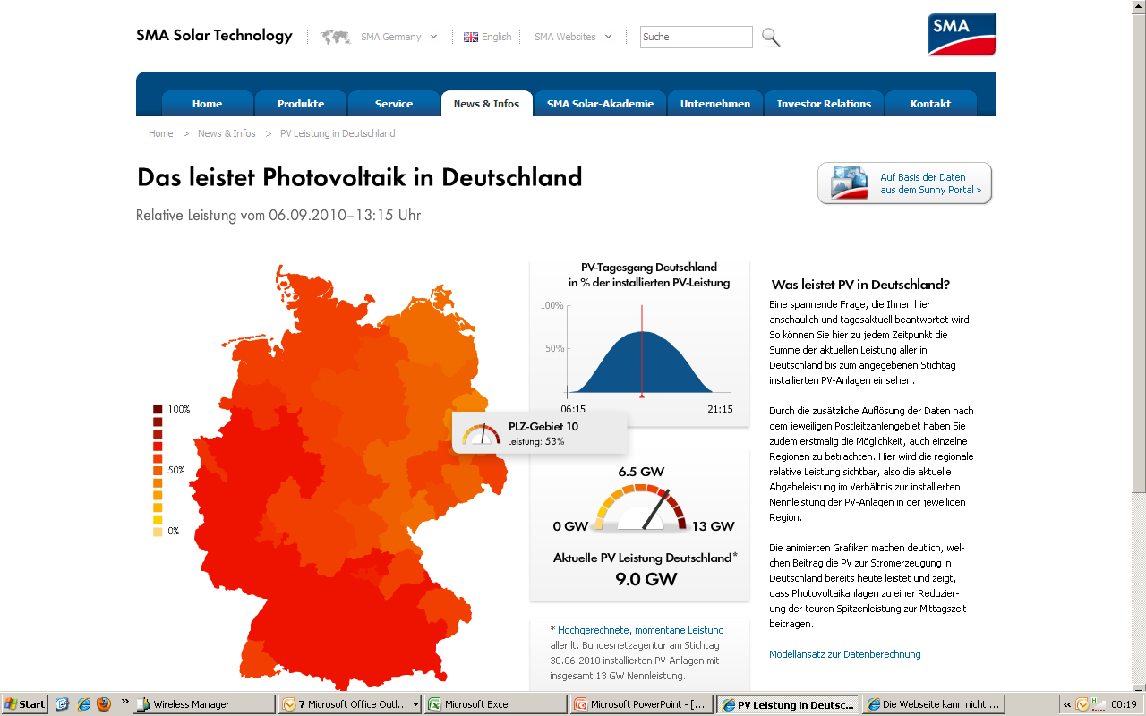 Das leistet hotovoltaik in Deutschland (http://www.