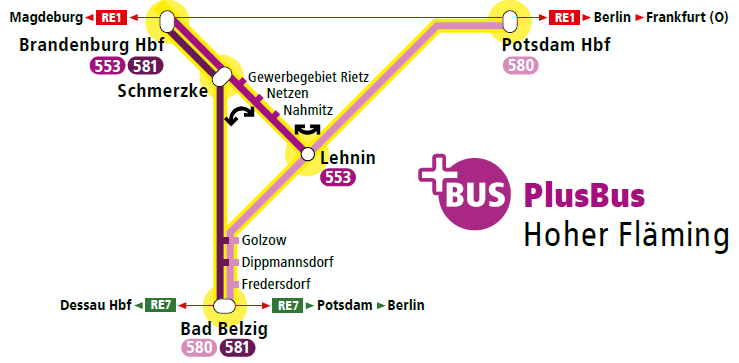 Integraler Taktfahrplan Beispiel: PlusBus in Brandenburg Ausweitung der Erschließungswirkung