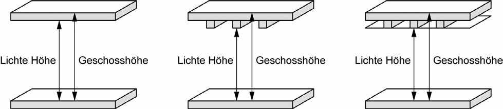 BMBV - Umsetzung in den Gemeinden Seite 9 - BSIG Nr. 7/721.3/1.