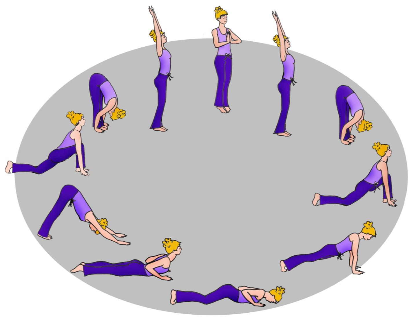 Der Sonnengruß (auch Sonnengebet) ist die bekannteste Übung aus dem Hatha-Yoga. Er besteht aus einer fließenden Abfolge von zwölf Figuren (Asanas).