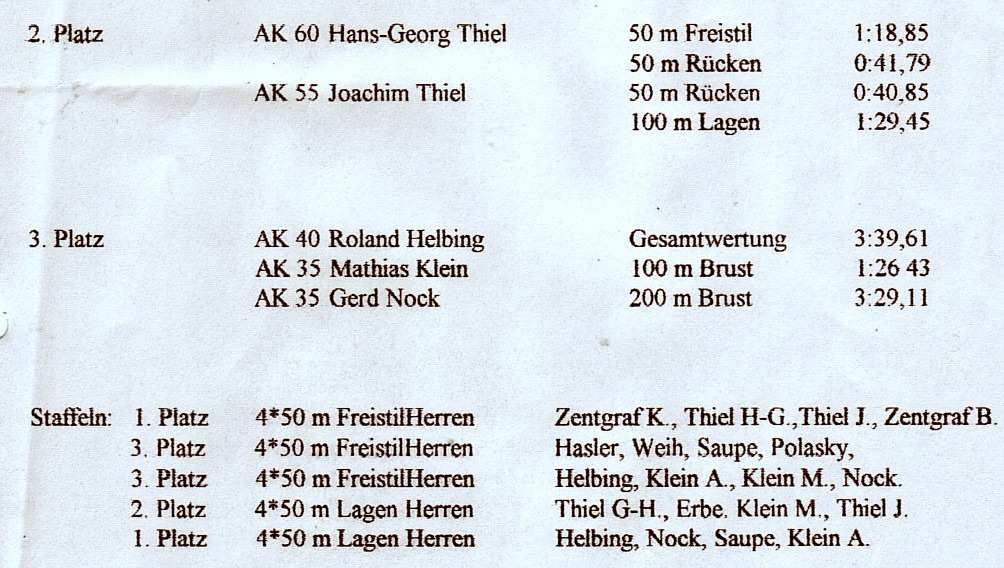 16. Mai 1998 - Thür. Meisterschaften Langestrecken in Gera 9 8 Teilnehmer des SV 06 Gotha, Cathleen Brandt, Mareike Langer, Jutta Marwede, Alana Scheper, Christian Redlich, Hannes Jung, 6.+7.