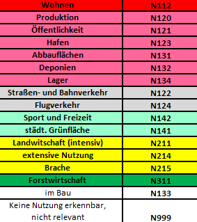 Klassenübersicht Landbedeckung (LB) / Landnutzung (LN) LB LN M.