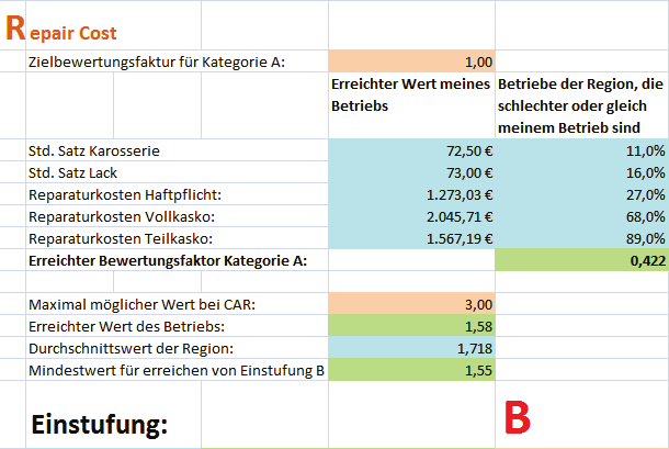 CAR-Report der