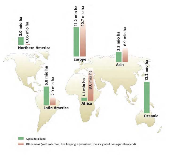 Abbildung 63: Verteilung der biologisch bewirtschafteten Flächen weltweit 2012 Quelle: FiBL-IOFAM 2014 Tabelle 28: Biologisch bewirtschaftete Fläche weltweit (inklusive Umstellungsflächen) und deren